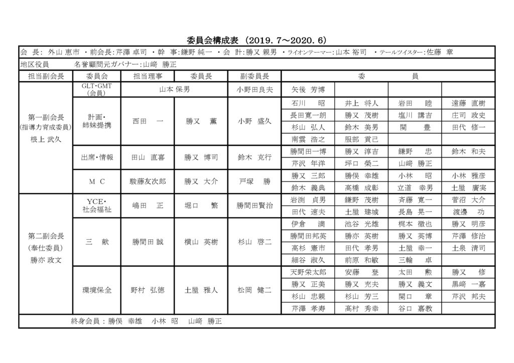 2019-2020iinkaiのサムネイル