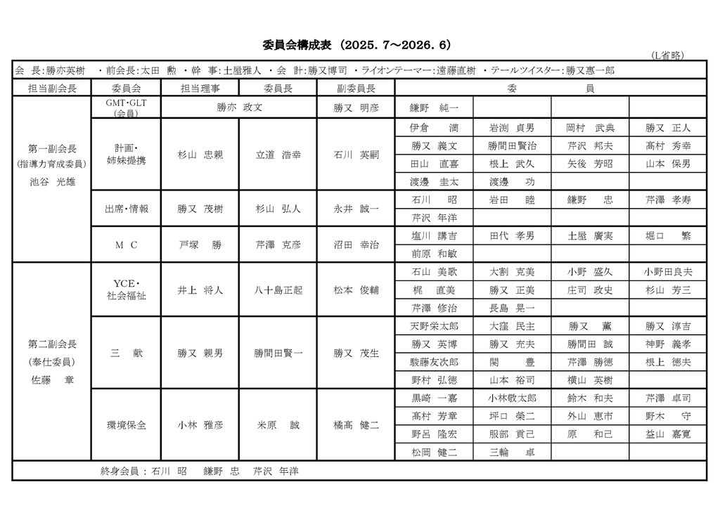 2025-26iinkai_kousei_0725のサムネイル
