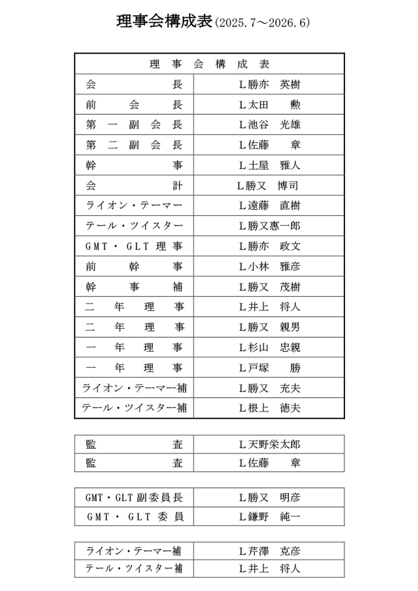 理事会構成表2025~26