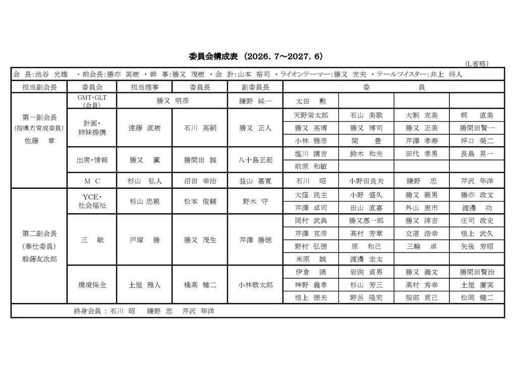 2026年〜2027年 各委員会構成表