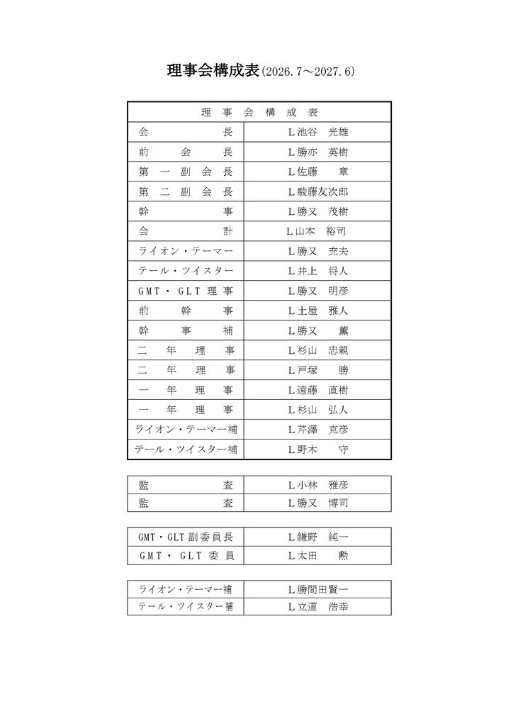 2026年〜2027年 理事会構成表